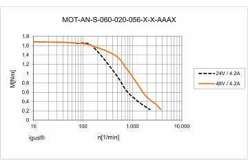 MOT-AN-S-060-020-056-M-D-AAAD product image